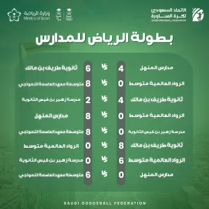 group-c-scores